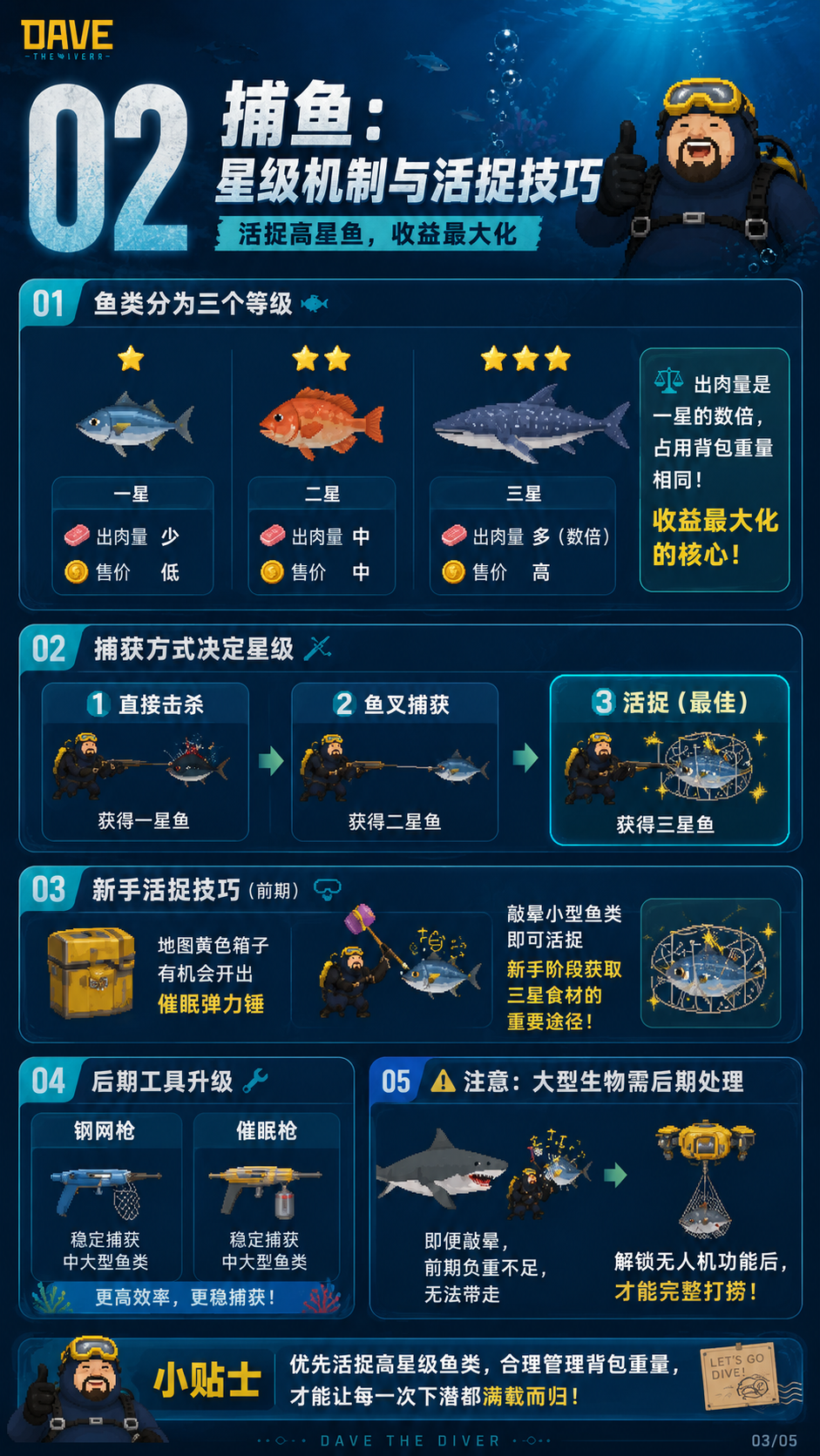 捕获星级与活捉技巧