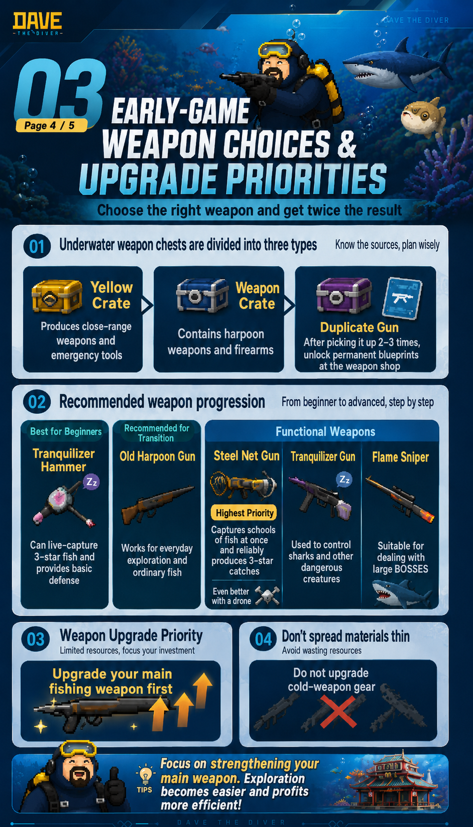 Early weapon choices