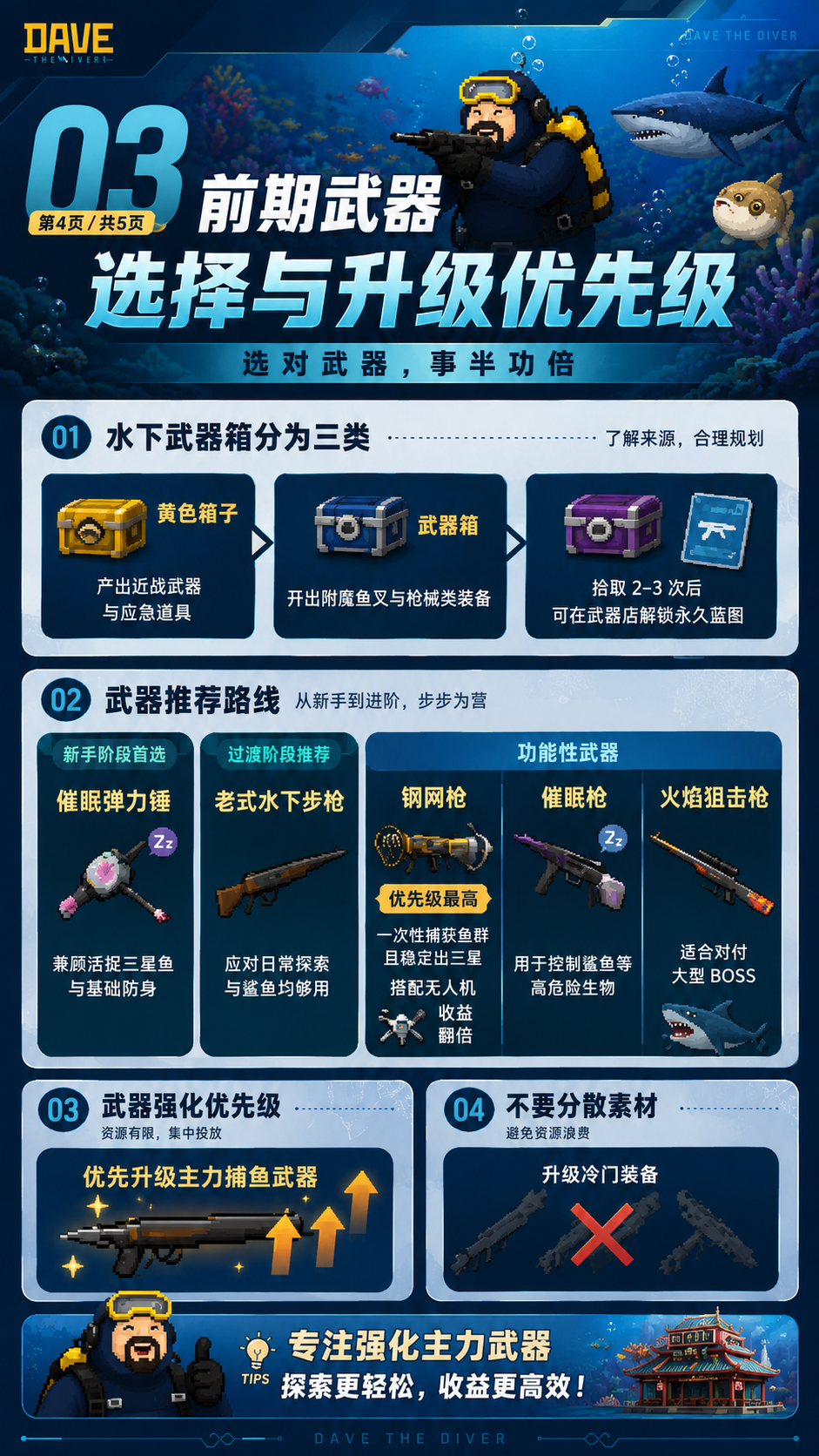 前期武器选择与强化