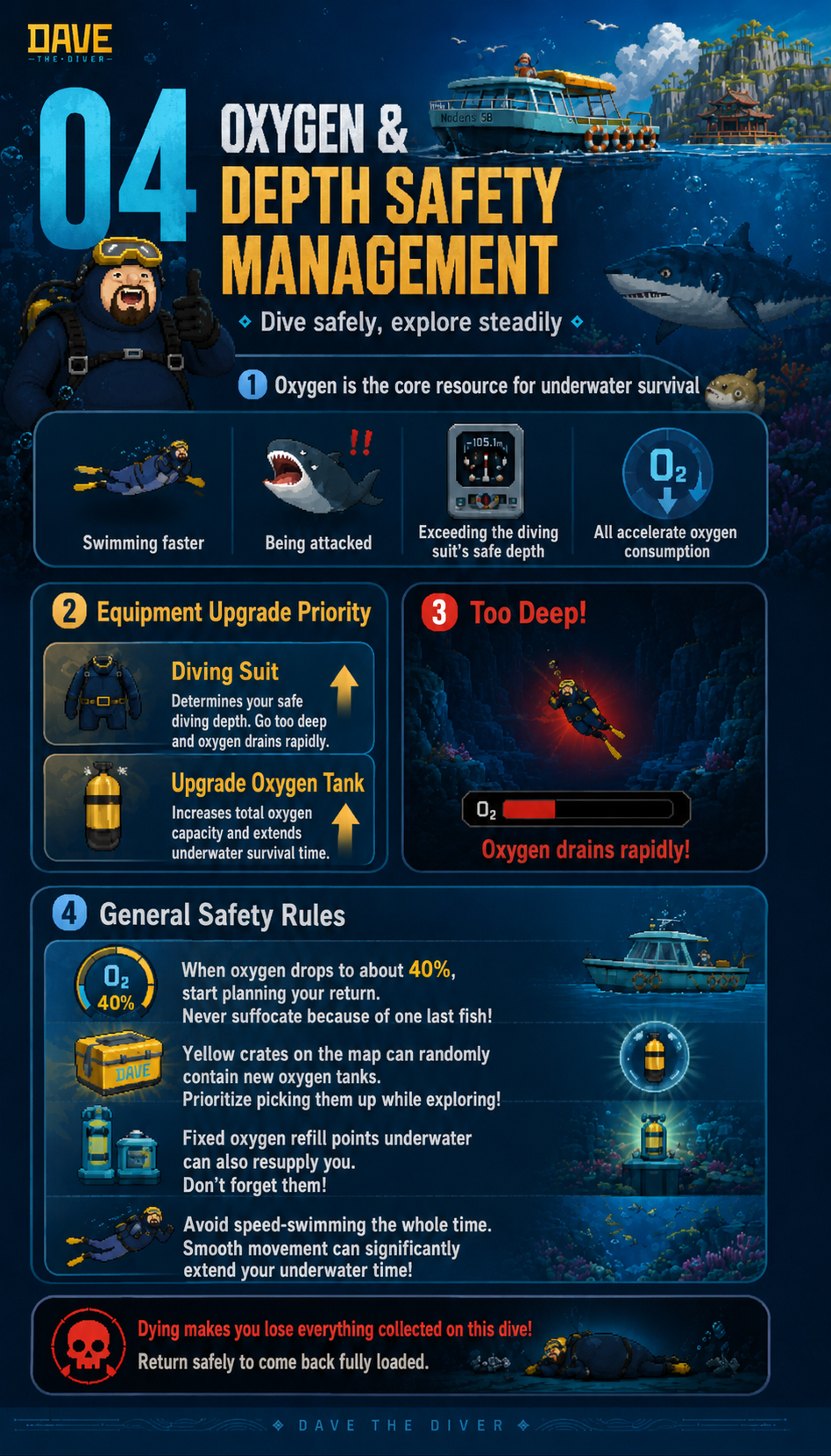 Oxygen and safe depth