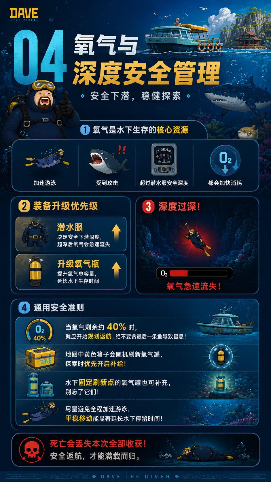 氧气与深度安全管理