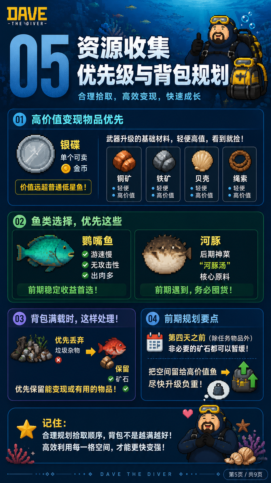 资源收集优先级与背包规划