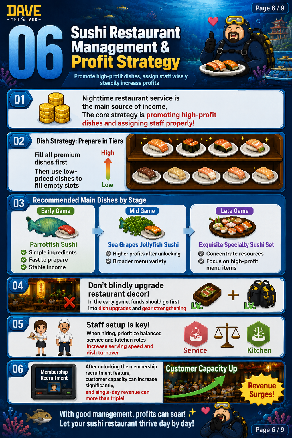 Sushi bar profit route
