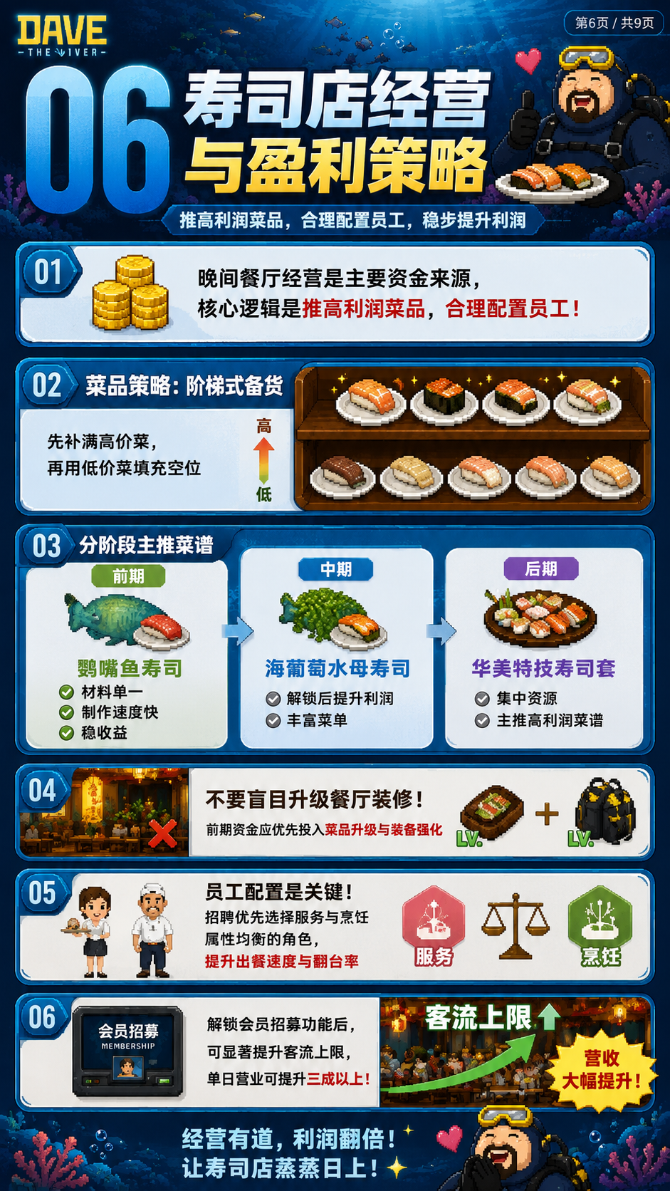 寿司店经营与盈利策略