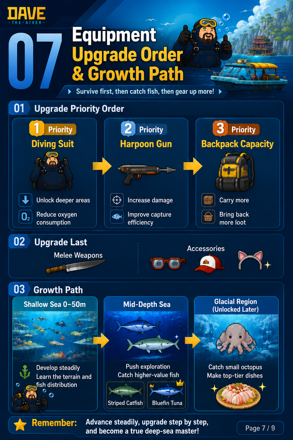 Upgrade order and growth route