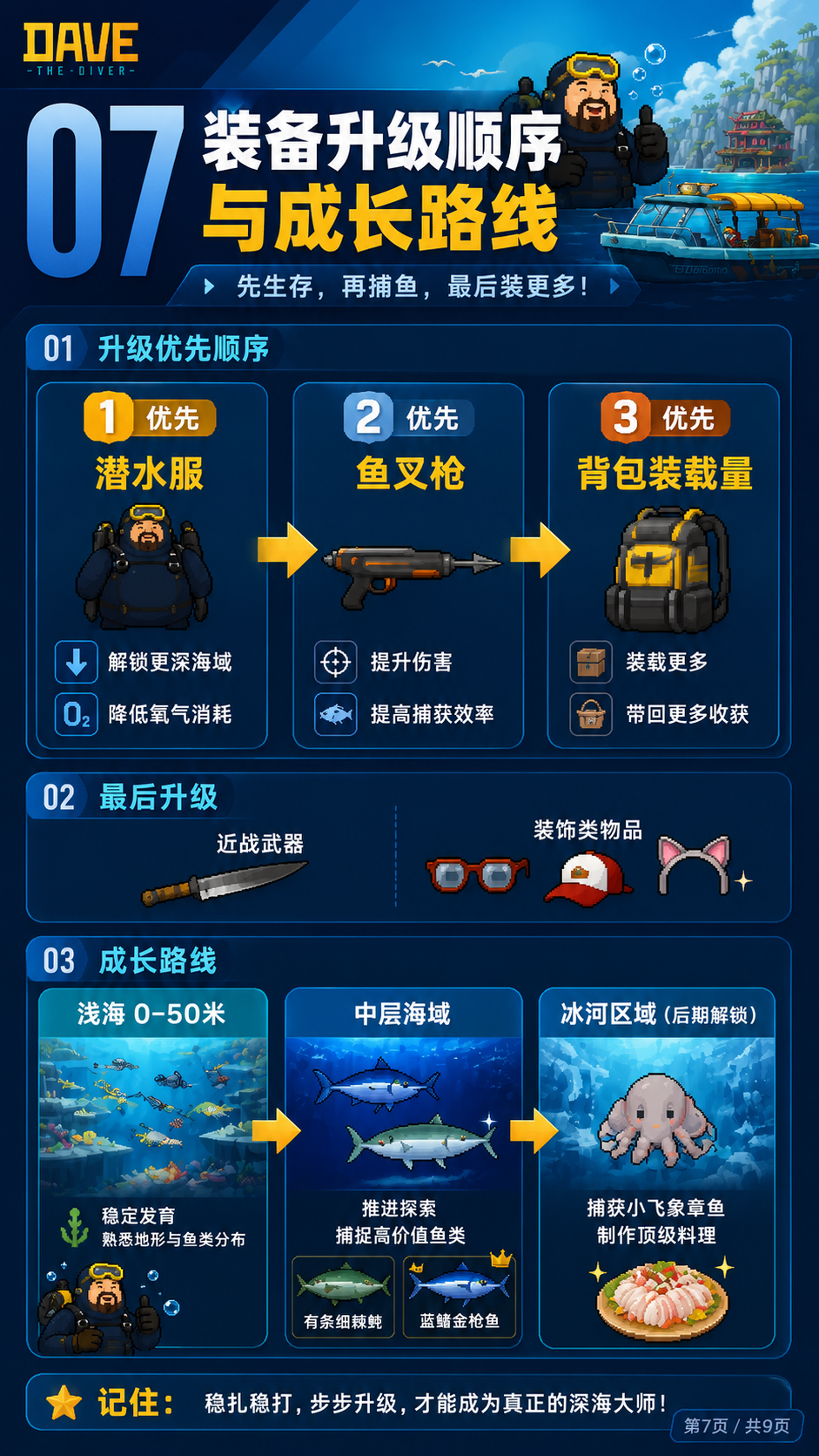 装备升级顺序与成长路线